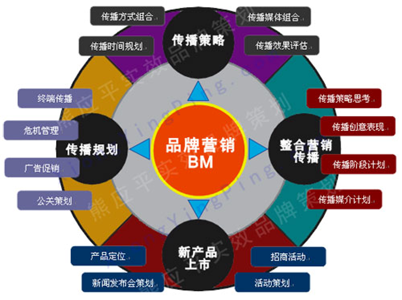 文化生活如何被巧妙策划